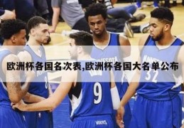 欧洲杯各国名次表,欧洲杯各国大名单公布